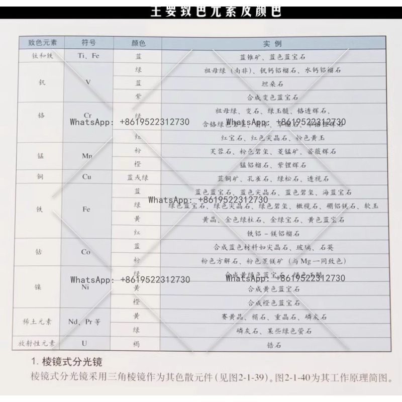 Large edge spectroscope handhe - Spectroscope Handheld recension och pris