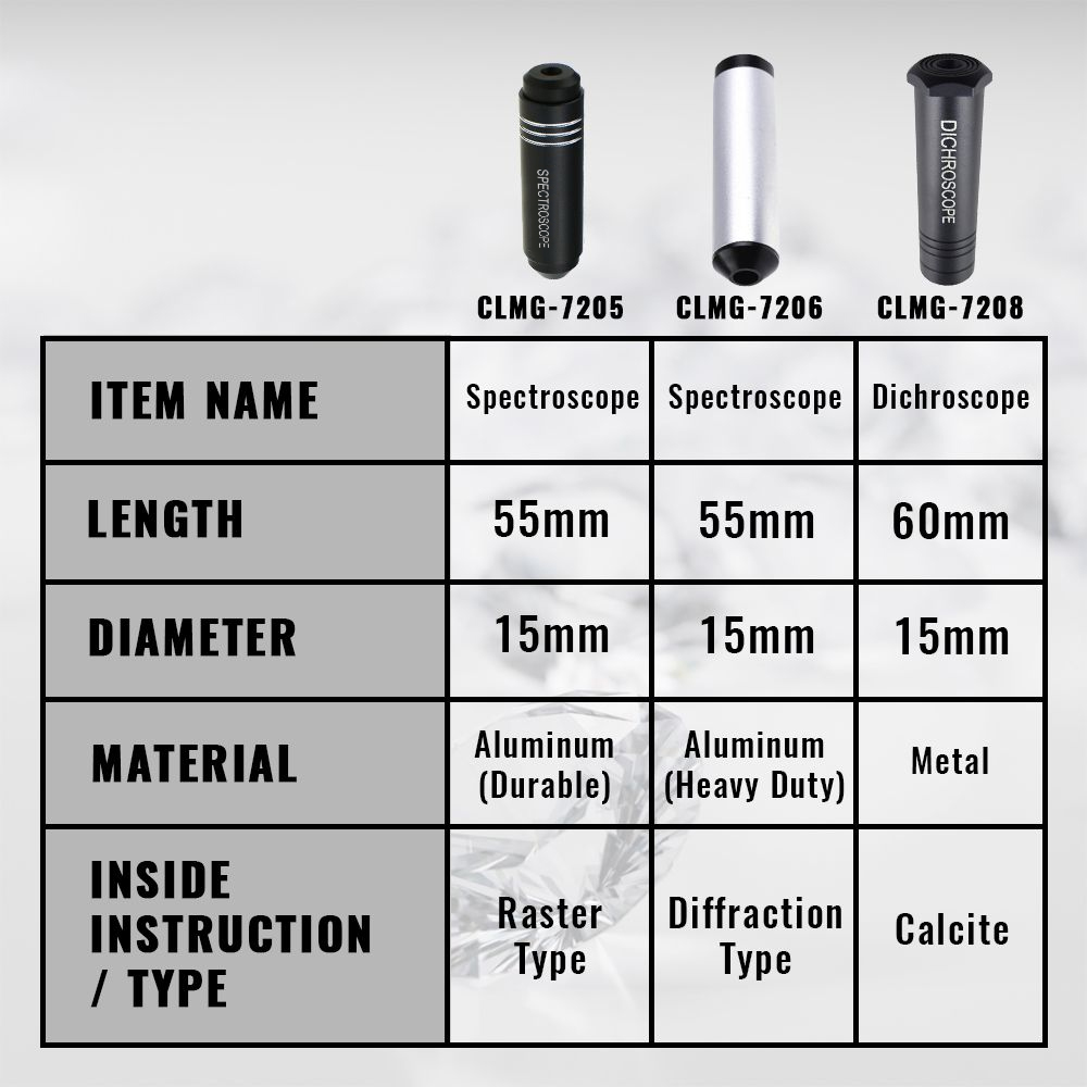 Dichroscope For Gem Calcite Di - Spectroscope Handheld recension och pris