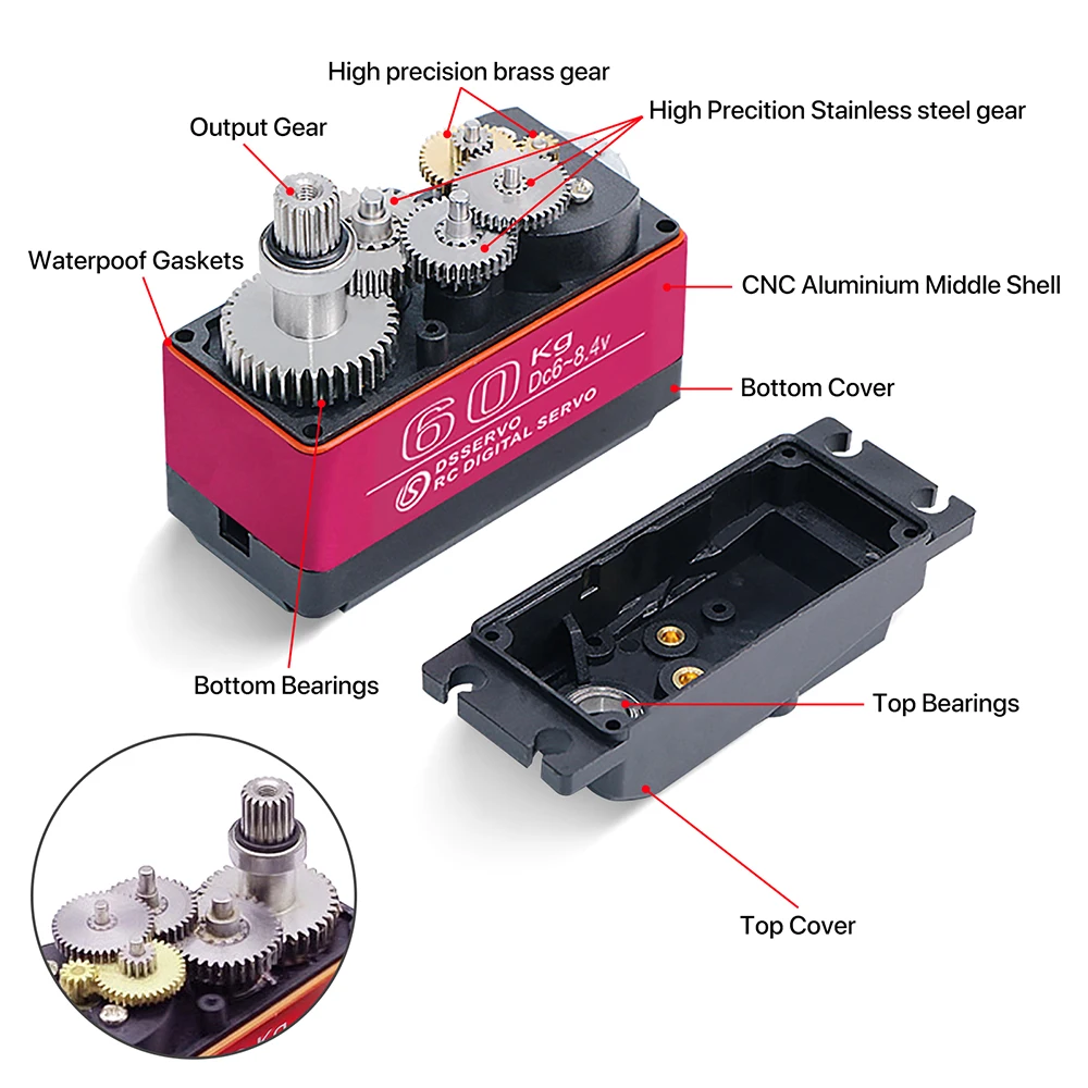 60/80/150/160KG DS5160 DS5180  - Robot Arm Motor recension och pris